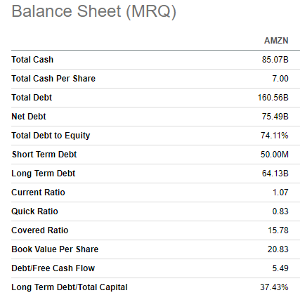 AMZN BS