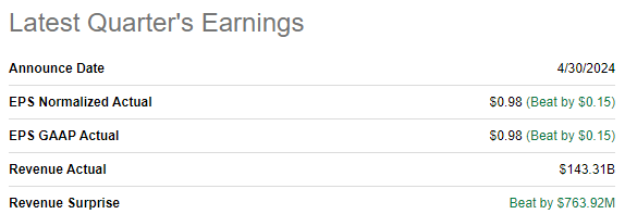 AMZN latest quarterly earnigns