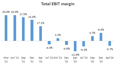 Total EBIT Margin