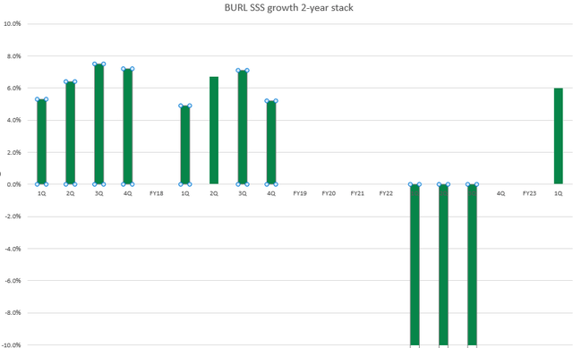 A graph of growth and a stack Description automatically generated with medium confidence