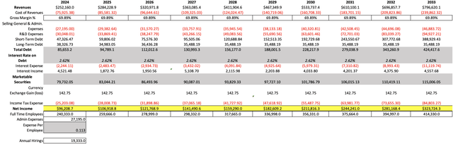 Net Income Projection