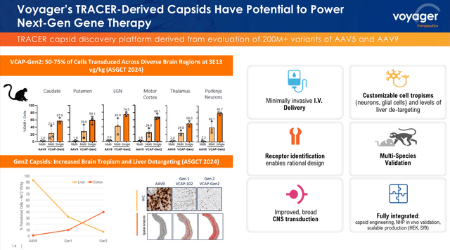 TRACER capsids first-generation vs. second-generation