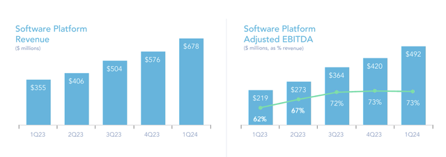 AppLovin's 1Q24 Shareholder Letter