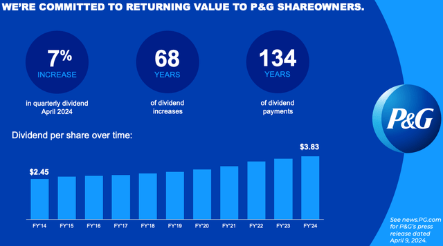 PG's dividend data