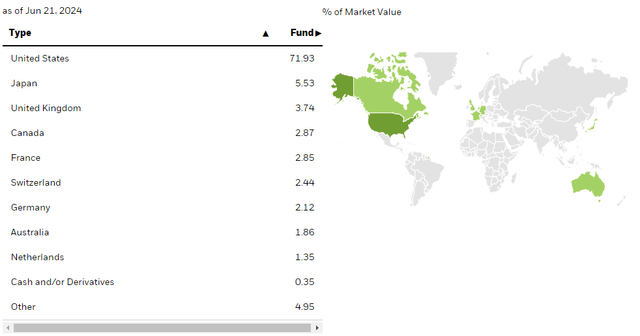 Composizione geografica dell'ETF URTH