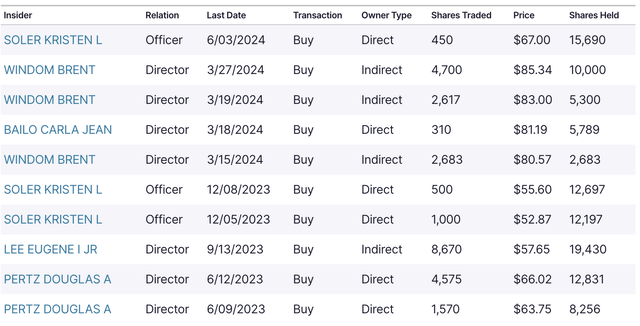 Nasdaq insider purchases AAP