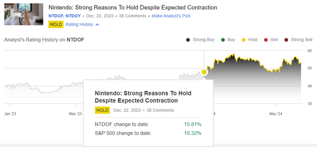 Nintendo coverage performance