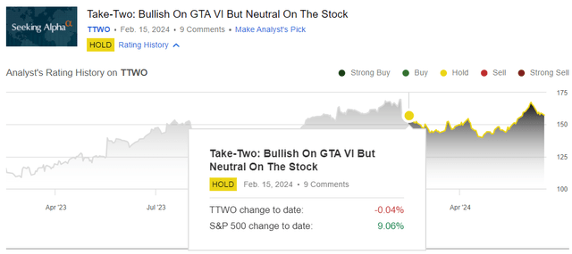 Take-Two coverage performance