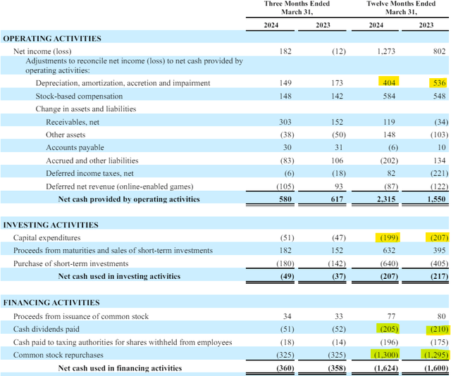 EA Cashflow Statement