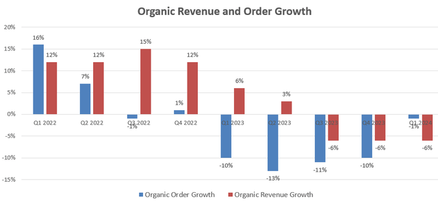 IDEX quarterly financials