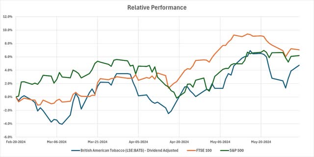 BTI Relevant Return