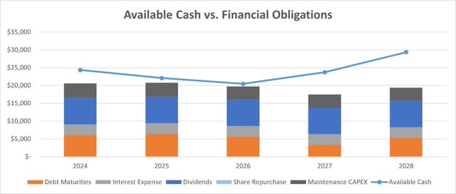 Enbridge Capital Structure