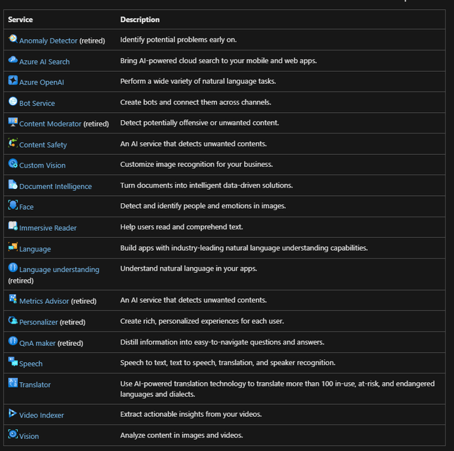 Azure AI services list