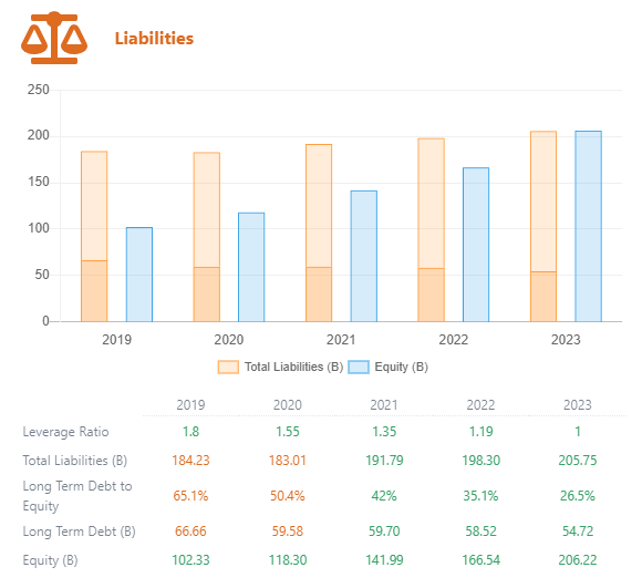 MSFT liabilities