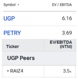 EV/EBITDA