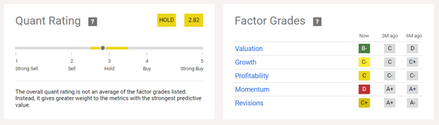 Quant Rating And Factor Grades