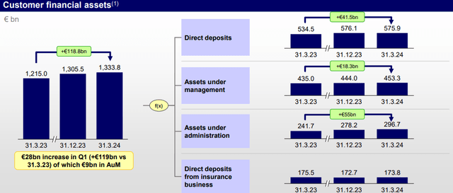 Intesa Assets