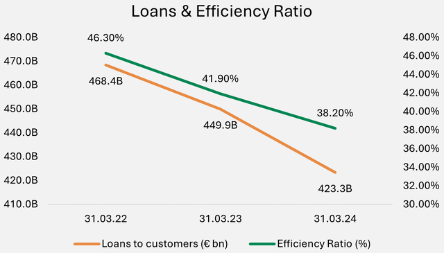 Loan Origination Intesa Sanpaolo