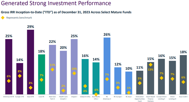 KKR Outperformance