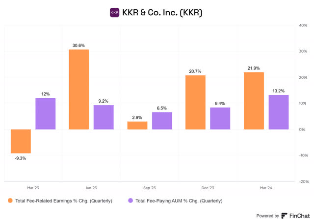 KPI Growth KKR