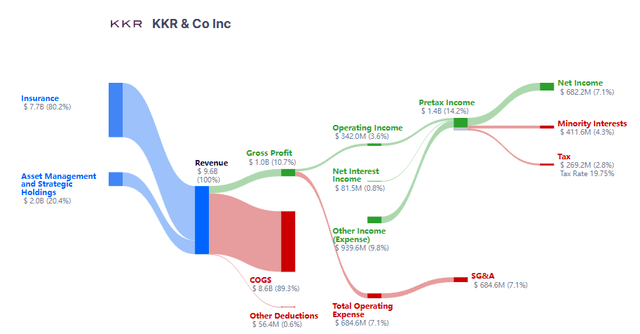 Segment Overview KKR