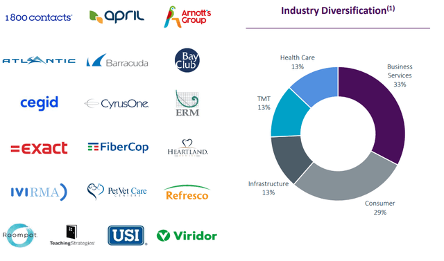 Core Private Equity Holdings KKR