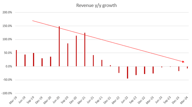 A graph with red lines Description automatically generated