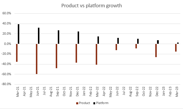 A graph with different colored lines Description automatically generated with medium confidence