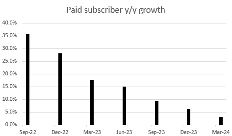 A graph with lines and numbers Description automatically generated