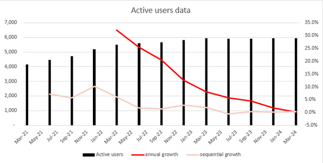 A graph of a number of people Description automatically generated