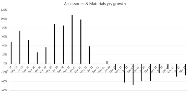 A graph with numbers and letters Description automatically generated with medium confidence