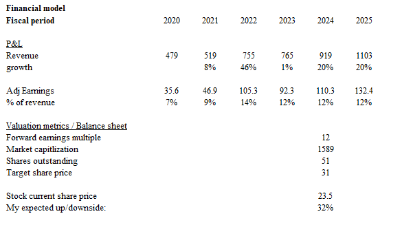 A white sheet with numbers and a number on it Description automatically generated