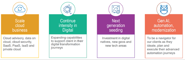 INFY's Key Focus Areas