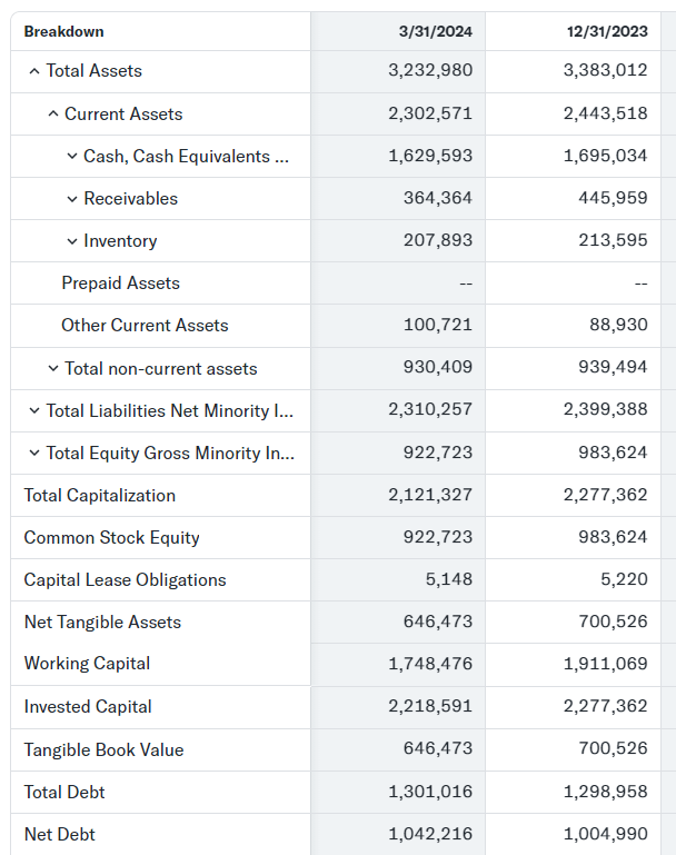 ENPH balance sheet