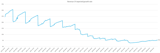 A graph with blue lines Description automatically generated