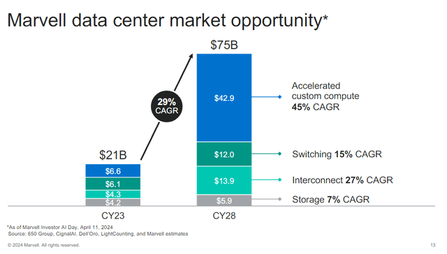 A chart of a market Description automatically generated with medium confidence