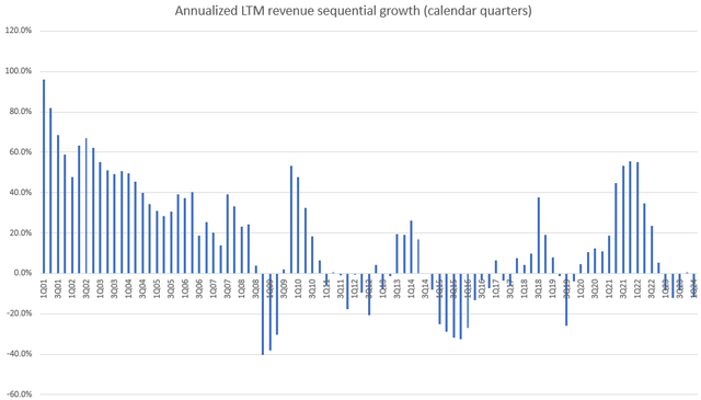 A graph of a graph Description automatically generated with medium confidence