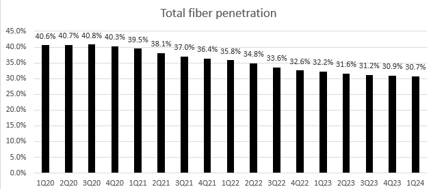 A graph with numbers and lines Description automatically generated