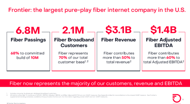 A diagram of fiber broadband Description automatically generated