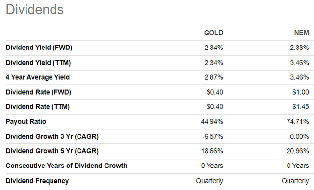 GOLD vs NEM