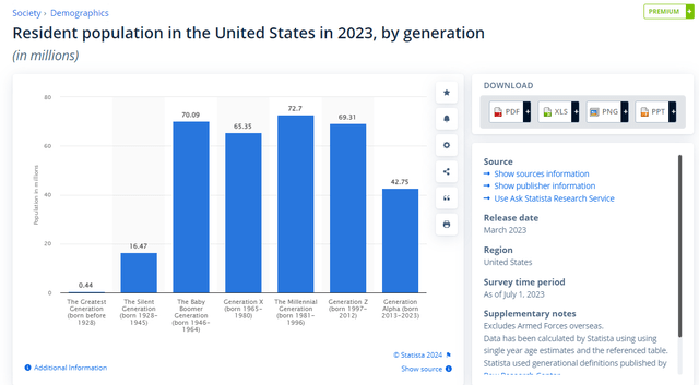 A screenshot of a graph Description automatically generated