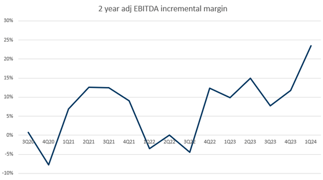 A graph with a line and numbers Description automatically generated