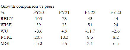 A table with numbers and letters Description automatically generated