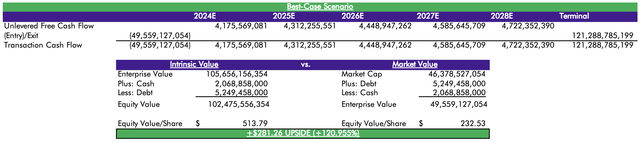 My best-case scenario DCF analysis for COR