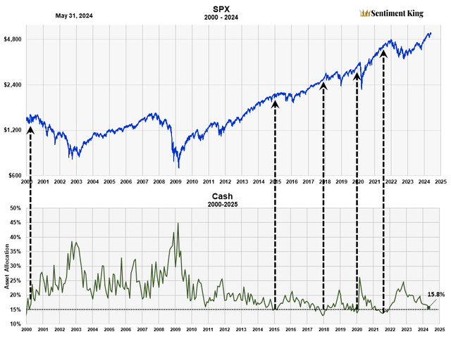 A graph of a stock market Description automatically generated