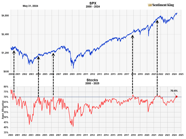 A graph of stock prices Description automatically generated