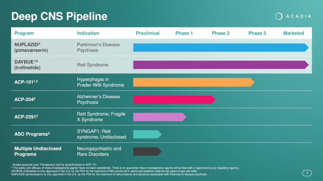 Deep CNS Pipeline