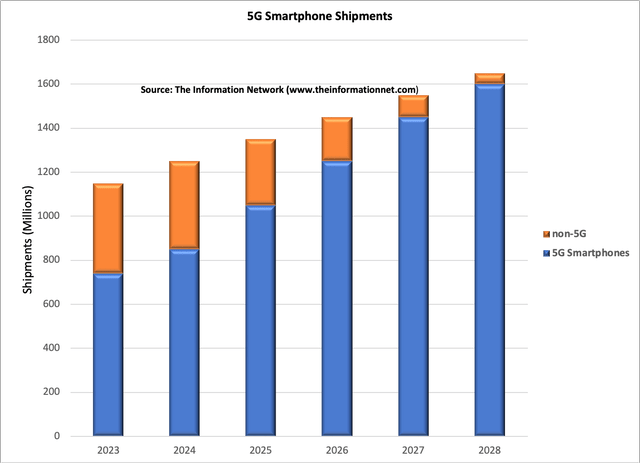 A graph of a number of blue and orange bars Description automatically generated