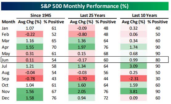 June Perf