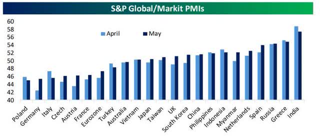 PMI